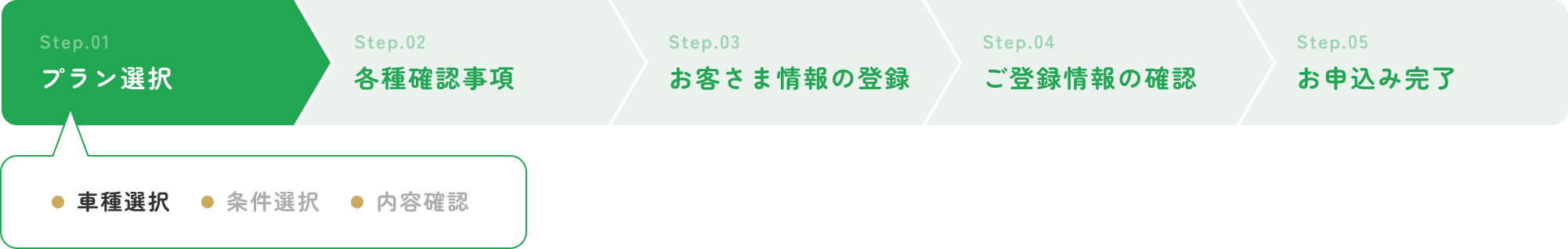 STEP1-1：車種選択